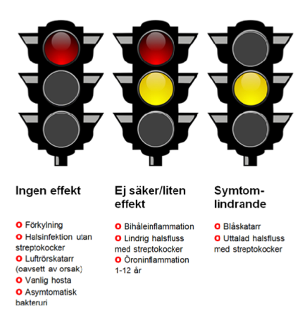 Antibiotika - när inte använda