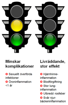 Grönt ljus för antibiotika