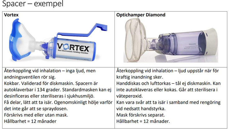 Spacer