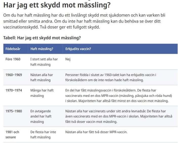 Tabell: Har jag ett skydd mot mässling