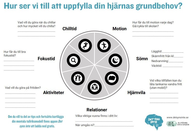 Menatla tallriksmodellen , diagram f&ouml;r utskrift att fylla i egna grundbehov f&ouml;r hj&auml;rnan