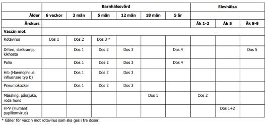 tabell över allmänt vaccinationsprogram