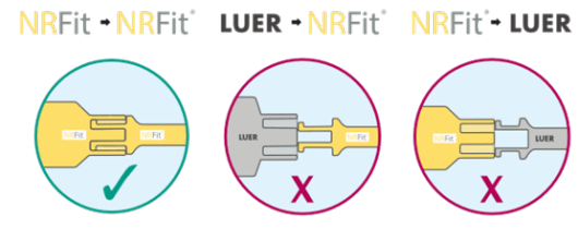 Korrekt inkoppling av NRFit, illustration