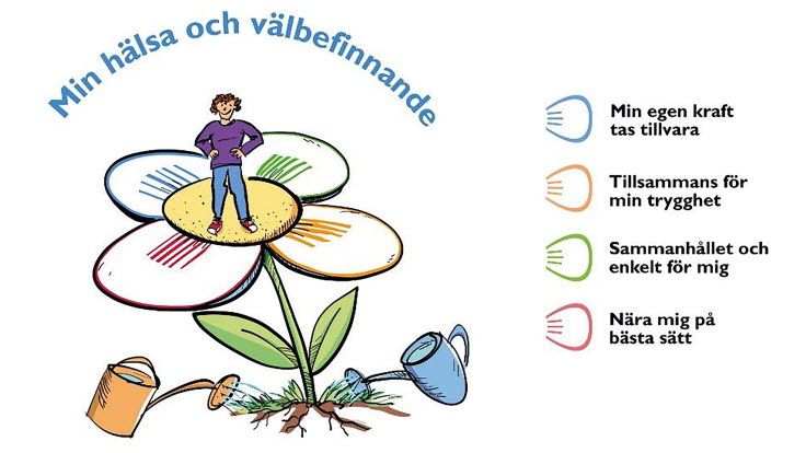 Målbild Nära vård